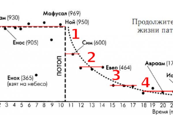 Кракен сайт 16